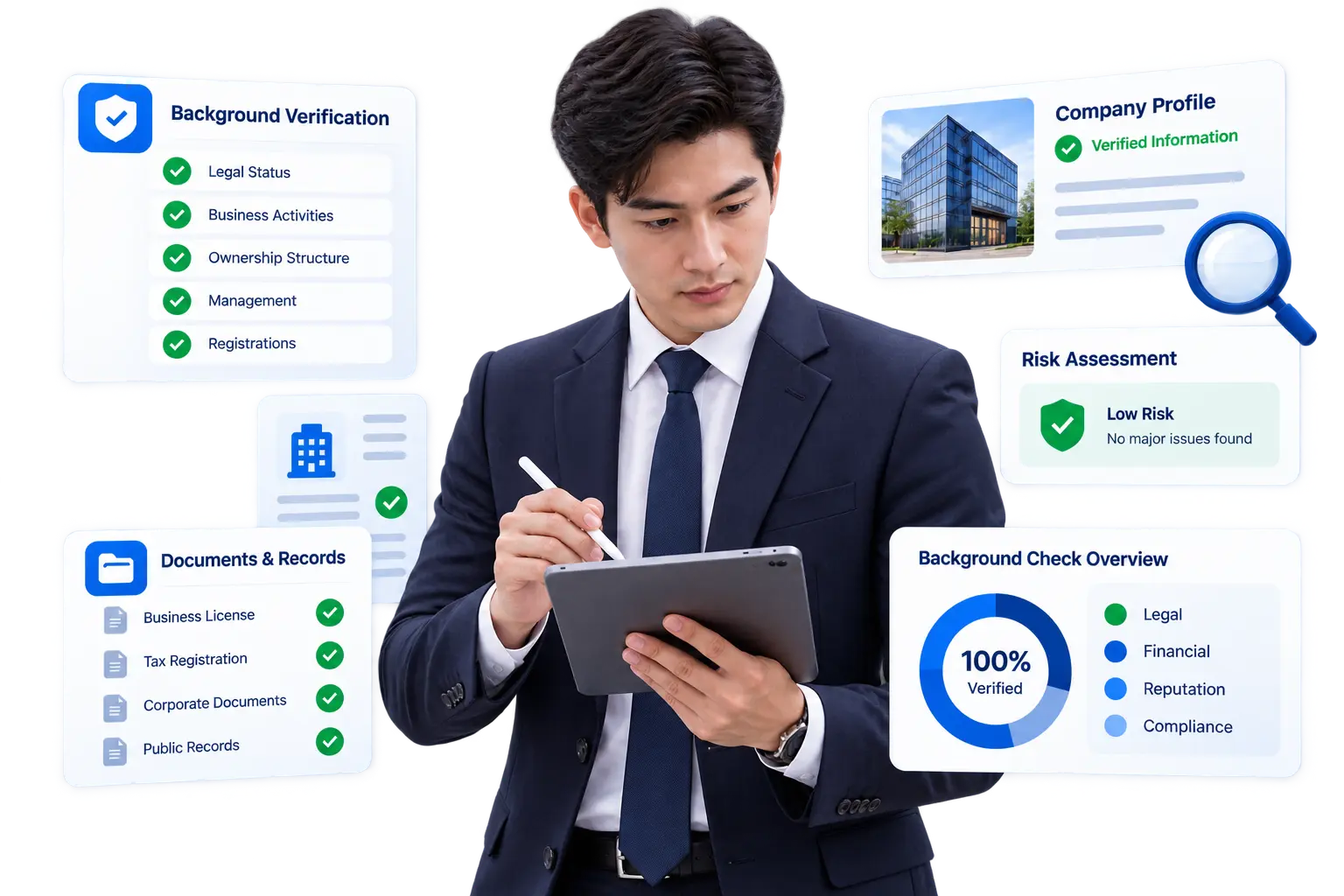 Understand Who You Are Doing Business With
